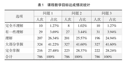 线上线下混合教学体系实践结果研究 