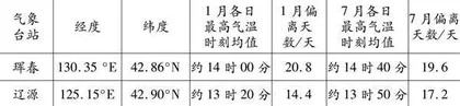 关于2023年全国高考地理试题的几点反思