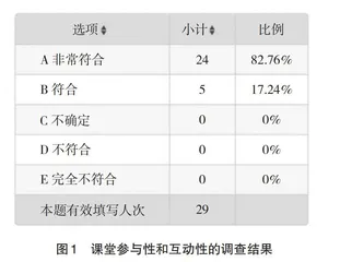 军校装备课程“训教”一体化课程教学模式探析