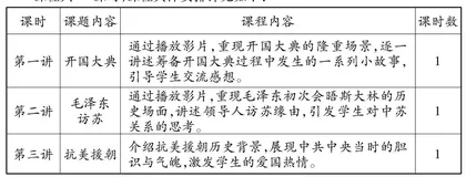 “大思政课”视域下“四史”学习教育融入初中课堂的实践研究