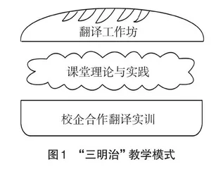 医科院校应用型翻译本科人才培养路径探索