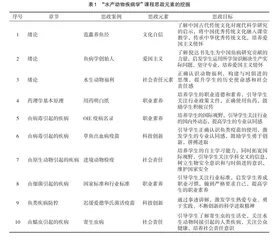 新农科背景下农学课程思政教学的探索 