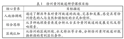 徐州市黄河故道地理研学旅行课程初探