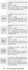 “脉冲功率技术基础”课程思政建设的探究