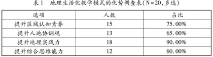 生活化教学模式在高中地理教学中的SWOT分析