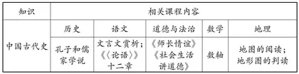 探寻《论语》历史情境  感受传统文化魅力