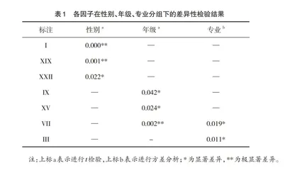 “植物生理学”双语教学的实践与反思
