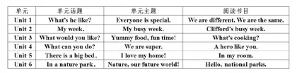 开启英语作业设计新视野