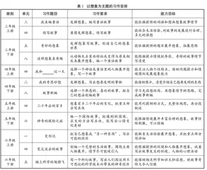 “大概念”导向下习作单元整体教学策略研究