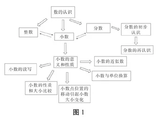 整体把握数学教材 发展学生思维张力