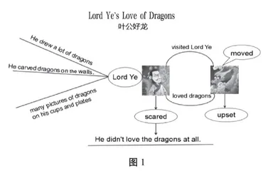 基于思维品质发展的英语阅读教学策略初探