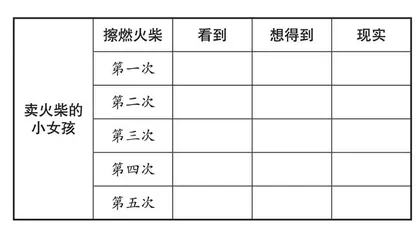 借用支架，让学生的探究过程看得见
