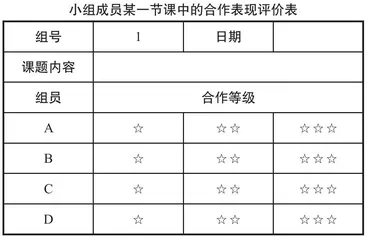 深度合作：小学数学高效课堂的实践建构