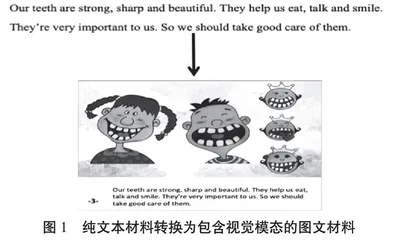 多模态资源在语篇教学中的运用与反思