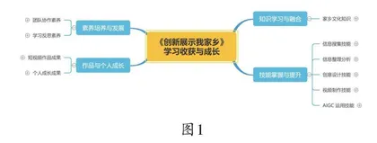 智能课堂交互的技术应用实践