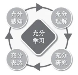 建构立足读写一体化的充分学习模型