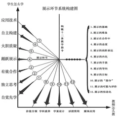 数学课堂“展示环节”育人价值的实践研究