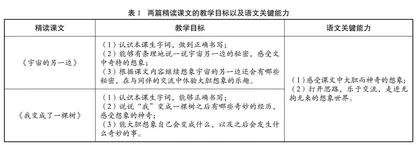 激活想象的路径 提升语言的品质