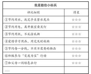 勤俭，从行动走向习惯