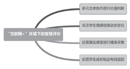 “互联网+”，“网”出智慧评价新天地