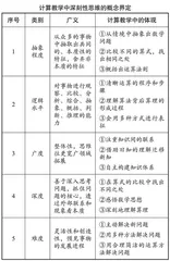 术道并行，以道为先
