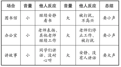 言语思维在前，言语品质在后