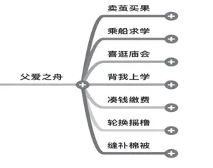 基于数字化背景下的语文创新模式研究