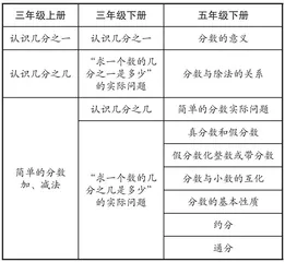从学生本位出发，深度理解分数概念