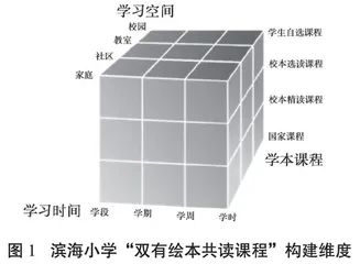 构建“双有绘本共读课程”的实践探索