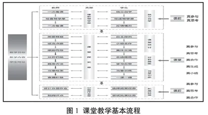 “支架”加导引，实现“教”与“学”的“双向奔赴”