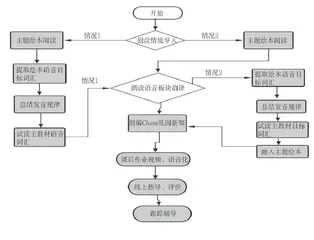 从“力学”至“学力”