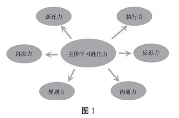 以“能量集”助推学生主体学习胜任力的个案研究