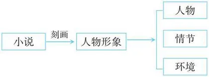 用单元语文要素统领单元整体教学
