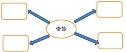 语文要素：单元整体教学整合点确定的抓手