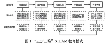基于项目的“五步三维”STEAM教育模式实践研究