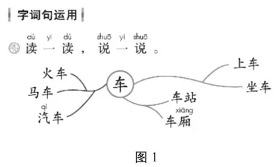 思维导图在单元教学中的实践运用
