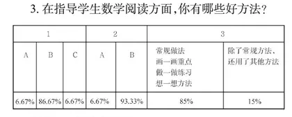 ARCS动机模式在数学深度阅读中的养成研究