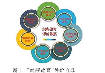 核心素养导向的“织彩德育”评价体系