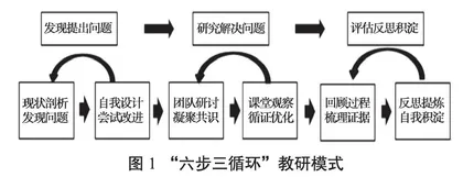 基于证据的思想指导下的教研模式探究