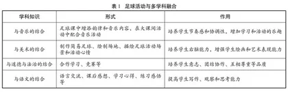 多元整合：提高足球活动开展的实效