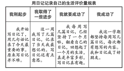 理解新课标评价理念，优化课程评价实践