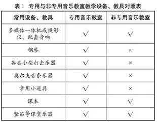 疫情形势下非专用音乐教室音乐课教学策略