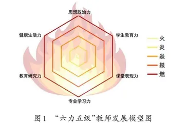 “六力五级”模型引领教师发展