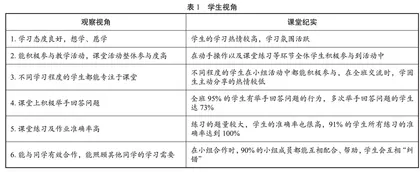 信息化教学促进学生数学学习兴趣发展的策略研究