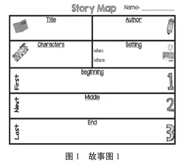 整本书阅读视域下的小学中高年级虚构类英文绘本阅读教学策略