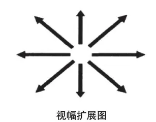 借策略之风，扬速度之帆