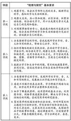 促进学生深度学习，培养语文课程核心素养