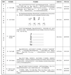 深度学习视域下英语单元整体作业设计探讨
