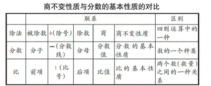 巧用比较策略，突破学生的学习难点