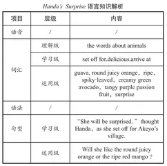 基于“课程内容六要素”的绘本文本解读路径探析